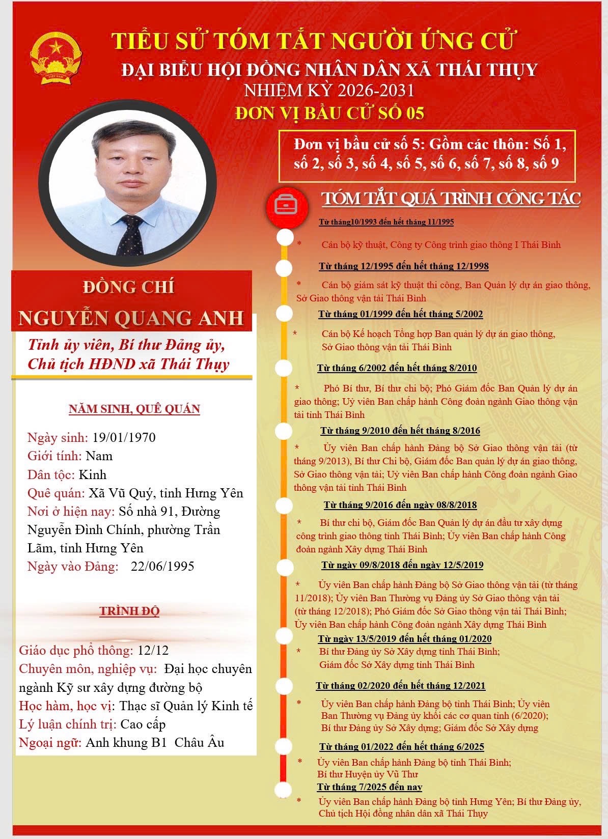 ỦY BAN BẦU CỬ XÃ THÁI THỤY GIỚI THIỆU TIỂU SỬ TÓM TẮT NGƯỜI ỨNG CỬ ĐẠI BIỂU HĐND XÃ THÁI THỤY KHÓA II, NHIỆM KỲ 2026 – 2031 TẠI ĐƠN VỊ BẦU CỬ SỐ 5
