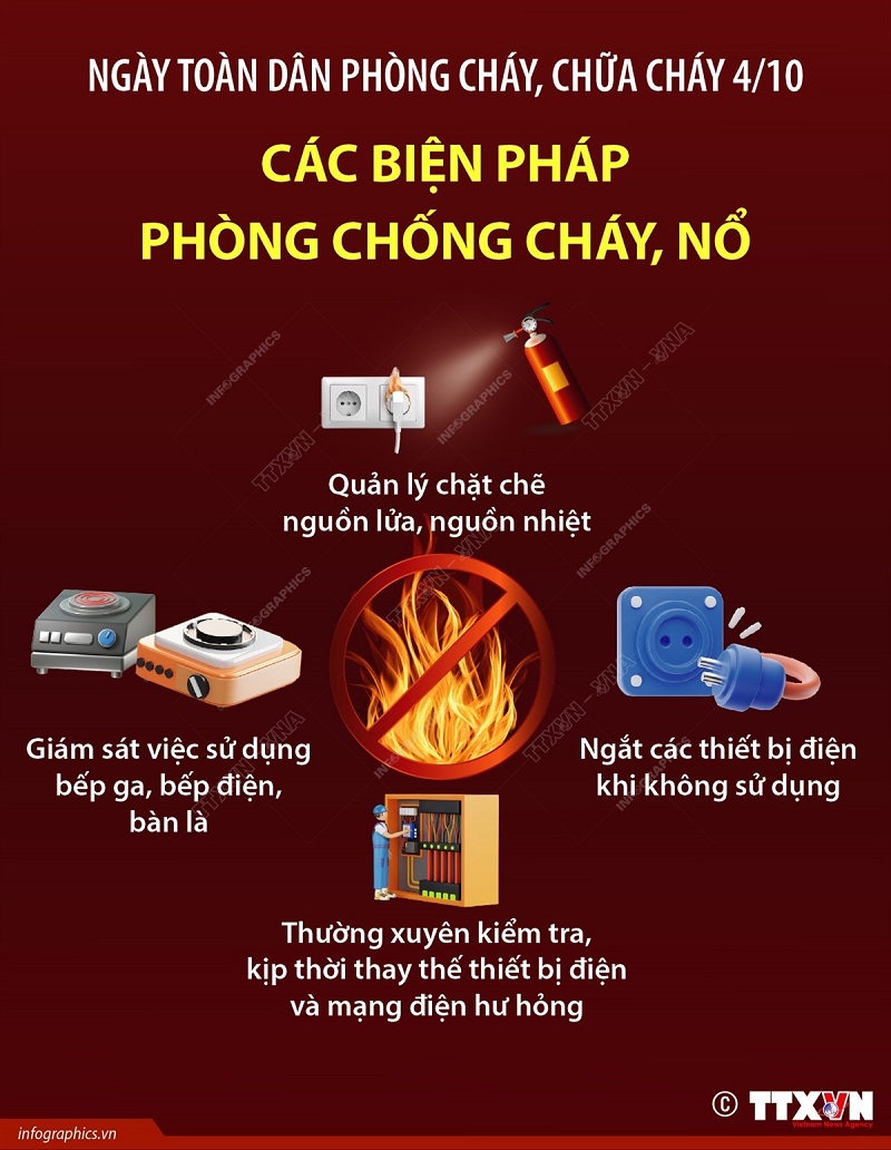 Chủ động phòng, chống cháy, nổ mùa hanh khô