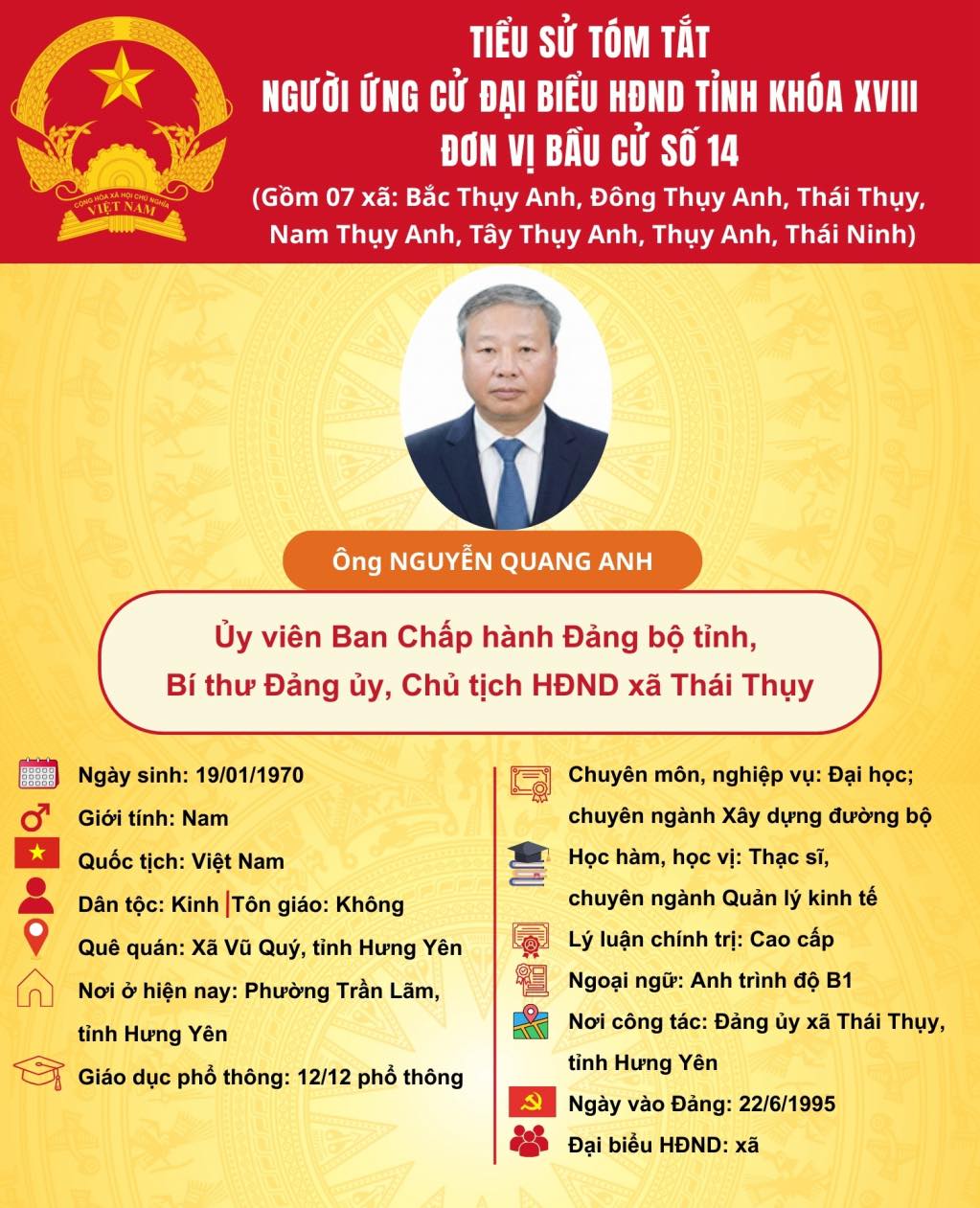 TIỂU SỬ VÀ CHƯƠNG TRÌNH HÀNH ĐỘNG CỦA ỨNG CỬ VIÊN ĐẠI BIỂU HĐND TỈNH KHÓA XVIII TẠI ĐƠN VỊ BẦU CỬ SỐ 14: ÔNG NGUYỄN QUANG ANH