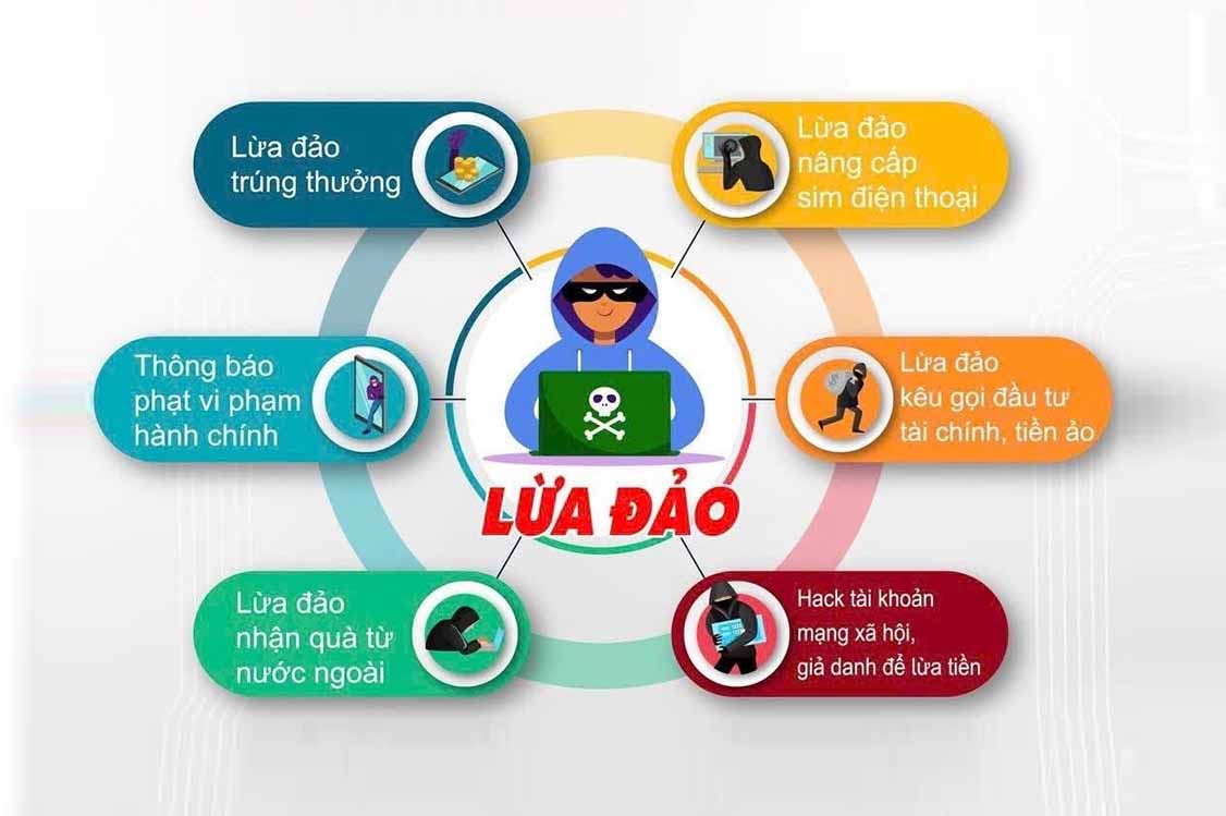 Nâng cao ý thức chấp hành pháp luật về giao thông, chủ động phòng ngừa lừa đảo trên không gian mạng